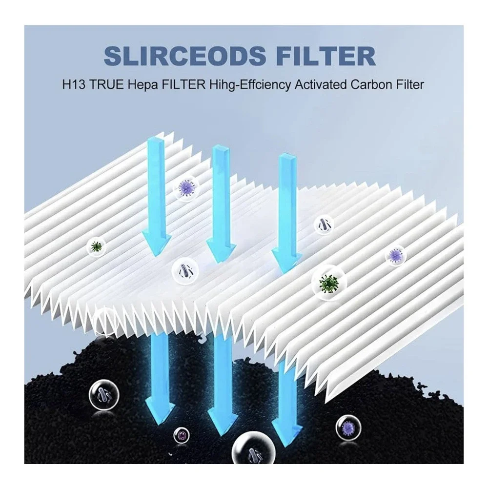 Core 300 H13 HEPA Filter‎ Replacement for LEVOIT P350 300-RAC Air Purifier B-P